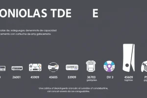 De los 2 KB a los 100 GB: la evolución de la capacidad de almacenamiento en consolas