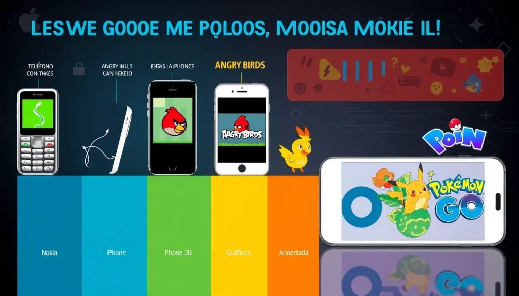 Featured image for Historia de los juegos móviles: De Snake a la era del smartphone — Historia